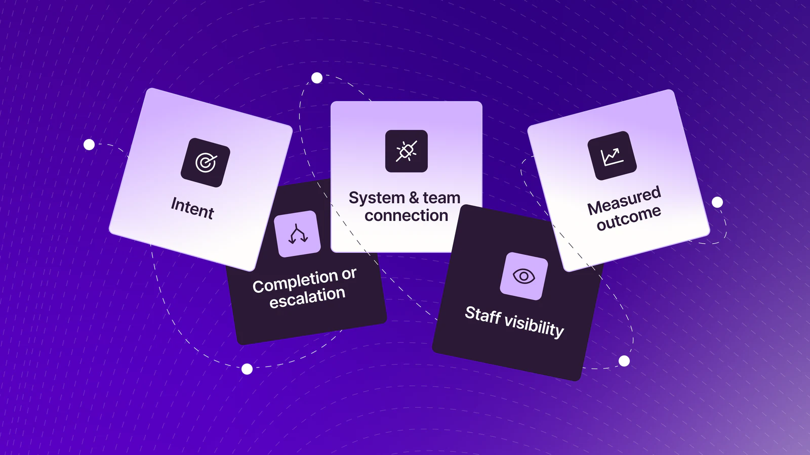 Five operating checks for a patient access AI launch: intent, completion or escalation, system and team connection, staff visibility, and measured outcome