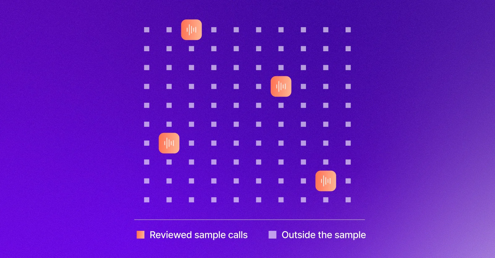 Four reviewed call markers highlighted among a much larger grid of calls outside the sample