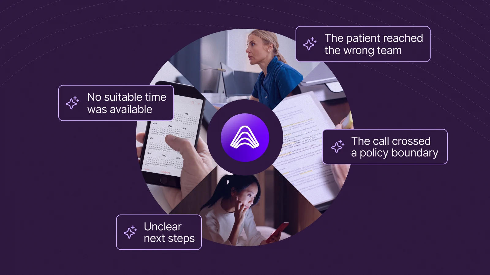 A patient checking her phone, a scheduler, a calendar, and a policy document illustrate four reasons a scheduling request may remain unbooked