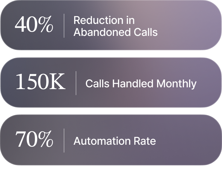 Zero-touch renewal workflows.